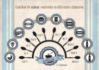 Infografía "Calorías" 2016